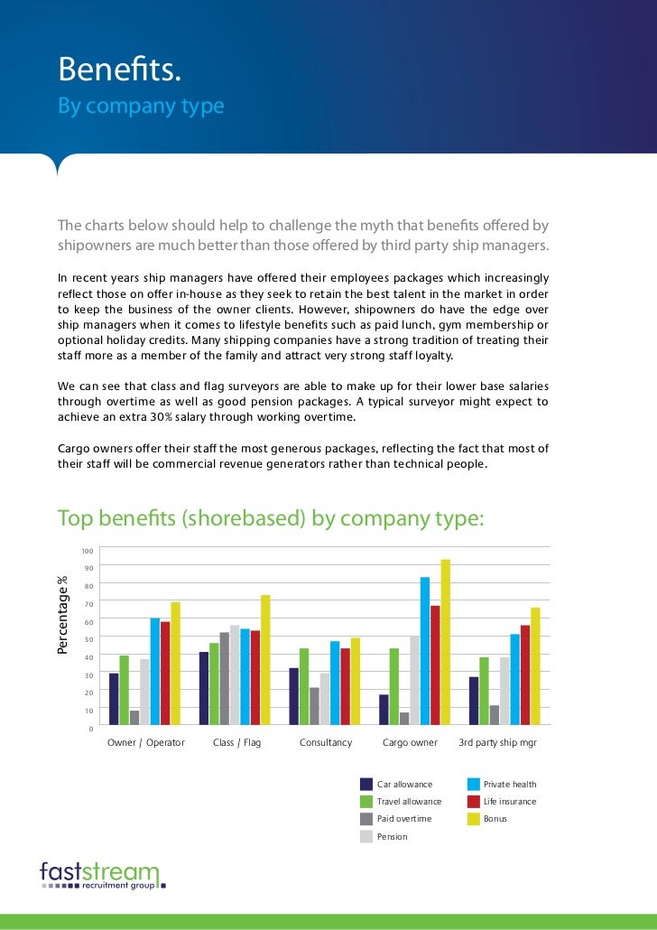 Librarian Salary Perth