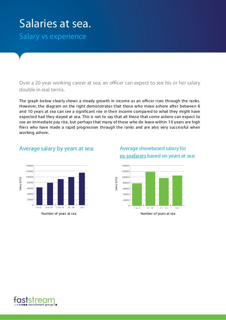 2012 Maritime Salary Review