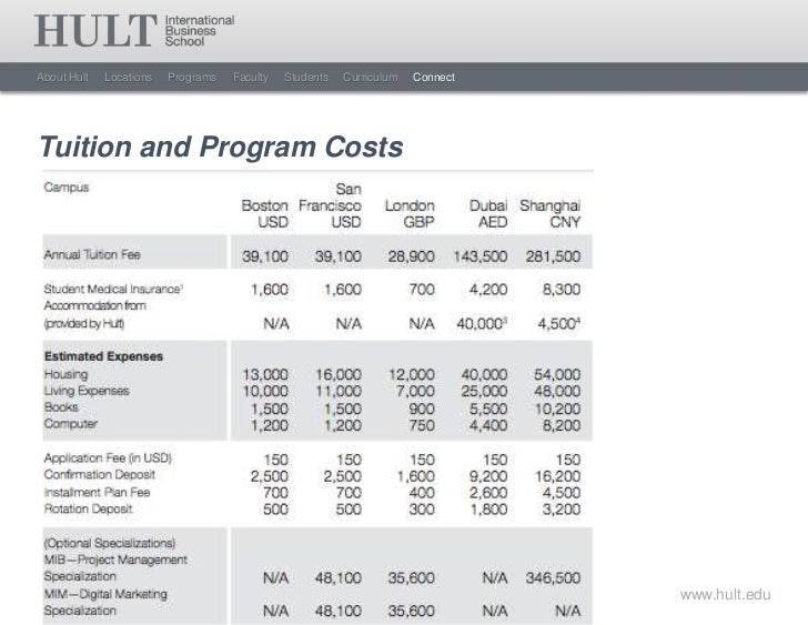 Hult Mba Tuition And Fees hult international business school masters overview 2012 Hult Mba Tuition And Fees hult international business school masters overview 2012