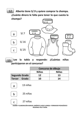 DISEÑO Y ELABORACIÓN MANUEL AMÉRICO LUQUE LLANQUI- FORMADOR PEDAGÓGICO
REGIONAL PELA TACNA
Alberto tiene S/.9 y quiere comprar la chompa.
¿Cuánto dinero le falta para tener lo que cuesta la
chompa?
Lee la tabla y responde: ¿Cuántas niñas
participaron en el concurso?
Concurso de dibujo
Niños Niñas
Segundo Grado 12 13
Tercer Grado 10 14
12
c
b
a S/.7
S/.16
S/.25
13
c
b
a 13 niñas
25 niñas
27 niñas
 