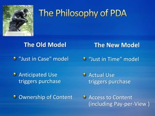 The Old Model 
"Just in Case" model 
Anticipated Use 
triggers purchase 
Ownership of Content 
The New Model 
“Just in Time” model 
Actual Use 
triggers purchase 
Access to Content 
(including Pay-per-View ) 
 