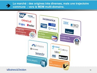 Le marché : des origines très diverses, mais une trajectoire
commune : vers le MDM multi-domaine.
10
 