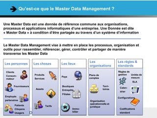 Les personnes
Qu’est-ce que le Master Data Management ?
Une Master Data est une donnée de référence commune aux organisations,
processus et applications informatiques d’une entreprise. Une Donnée est dite
« Master Data » à condition d’être partagée au travers d’un système d’information
Le Master Data Management vise à mettre en place les processus, organisation et
outils pour rassembler, référencer, gérer, contrôler et partager de manière
transverse les Master Data
5
Clients
Consom-
mateur
Fournisseurs
,
Employés
partenaires
Patients
Citoyens
Usagers
Produits
Services
Les choses
Assets
Tarifs
Points de
vente
Les
Lieux
Filiales
Immo-
bilier
Entre-
pots
Plans de
comptes
Les
organisations
Organisation
opérationnelle et
juridique
Terri-
toires
Pays
Les lieux
Filiales
Immo-
bilier
Boutiques
Entrepôts
Règles de
gestion
Les règles &
standards
Configurations
Codifications
standard
SLA
Unités de
mesure
Calen-
drier
 