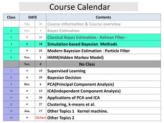 Course Calendar
Class DATE Contents
1 Sep. 26 Course information & Course overview
2 Oct. 4 Bayes Estimation
3 〃 11 Classical Bayes Estimation - Kalman Filter -
4 〃 18 Simulation-based Bayesian Methods
5 〃 25 Modern Bayesian Estimation ：Particle Filter
6 Nov. 1 HMM(Hidden Markov Model)
Nov. 8 No Class
7 〃 15 Supervised Learning
8 〃 29 Bayesian Decision
9 Dec. 6 PCA(Principal Component Analysis)
10 〃 13 ICA(Independent Component Analysis)
11 〃 20 Applications of PCA and ICA
12 〃 27 Clustering, k-means et al.
13 Jan. 17 Other Topics 1 Kernel machine.
14 〃 22(Tue) Other Topics 2
 
