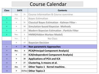 Course Calendar
Class DATE Contents
1 Sep. 26 Course information & Course overview
2 Oct. 4 Bayes Estimation
3 〃 11 Classical Bayes Estimation - Kalman Filter -
4 〃 18 Simulation-based Bayesian Methods
5 〃 25 Modern Bayesian Estimation ：Particle Filter
6 Nov. 1 HMM(Hidden Markov Model)
Nov. 8 No Class
7 〃 15 Bayesian Decision
8 〃 29 Non parametric Approaches
9 Dec. 6 PCA(Principal Component Analysis)
10 〃 13 ICA(Independent Component Analysis)
11 〃 20 Applications of PCA and ICA
12 〃 27 Clustering, k-means et al.
13 Jan. 17 Other Topics 1 Kernel machine.
14 〃 22(Tue) Other Topics 2
 