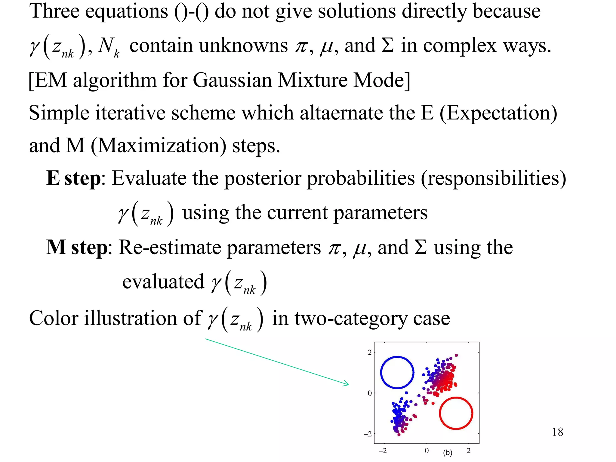 18
 
Three equations ()-() do not give solutions directly because
, contain unknowns , , and in complex ways.
[EM algorithm for Gaussian Mixture Mode]
Simple iterative scheme which altaernate the
nk kz N   
 
E (Expectation)
and M (Maximization) steps.
: Evaluate the posterior probabilities (responsibilities)
using the current parameters
: Re-estimate parameters , , a
nkz
 
E step
M step
 
 
nd using the
evaluated
Color illustration of in two-category case
nk
nk
z
z



 