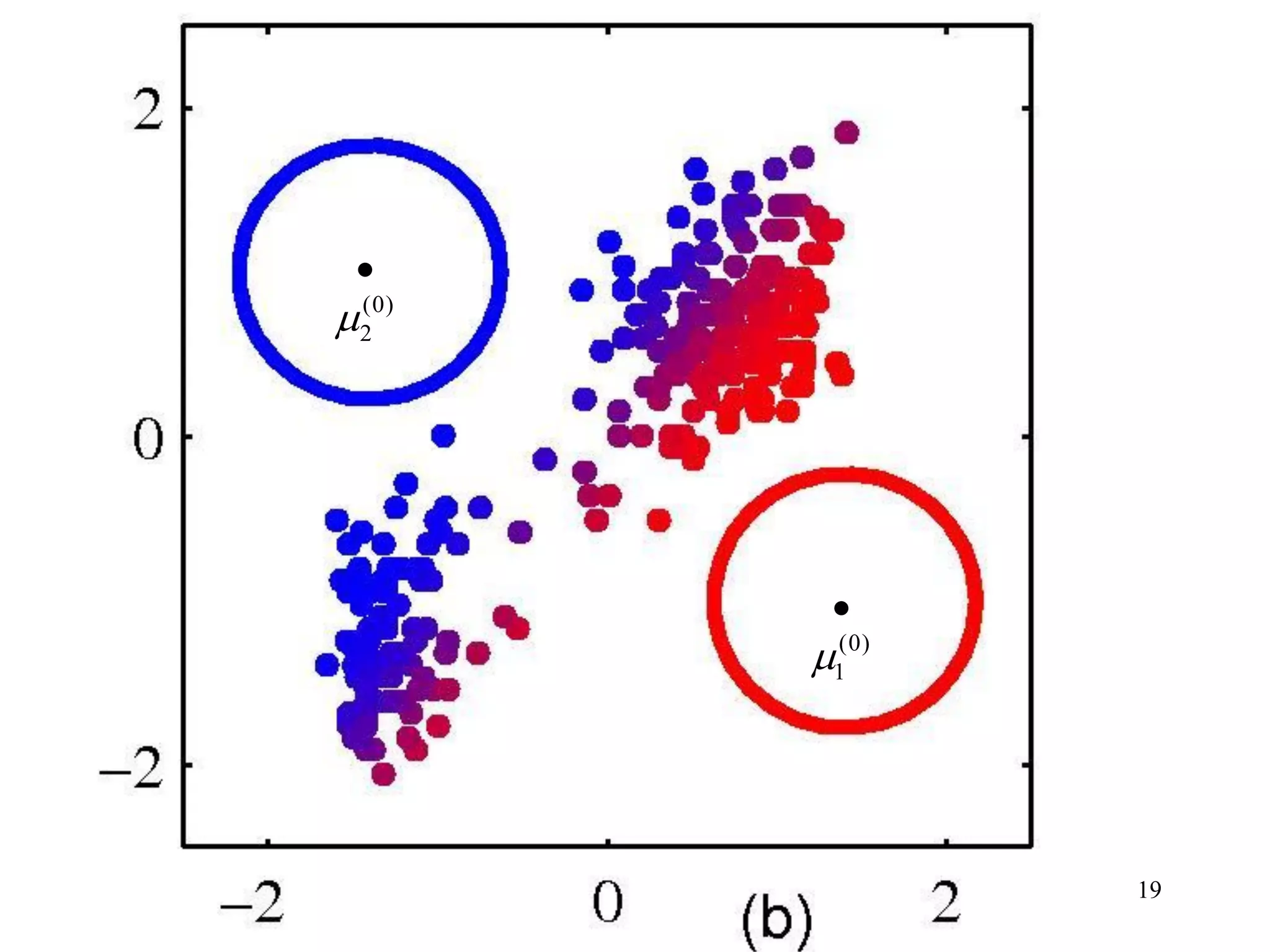 19
(0)
2
(0)
1
 