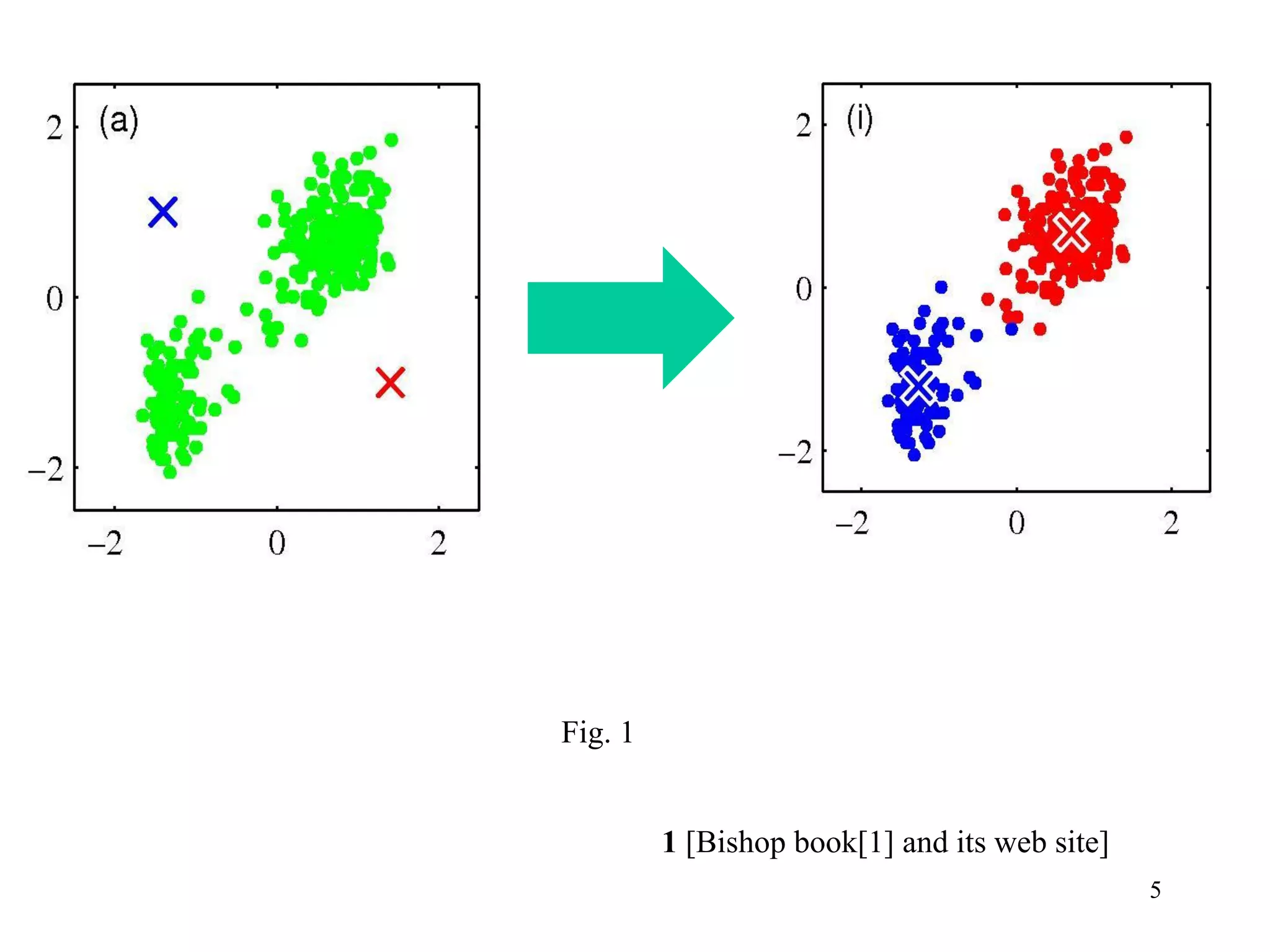 5
Fig. 1
1 [Bishop book[1] and its web site]
 