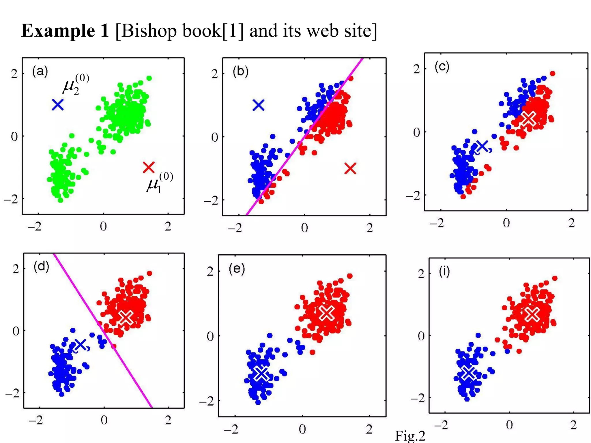 9
Example 1 [Bishop book[1] and its web site]
Fig.2
(0)
1
(0)
2
 