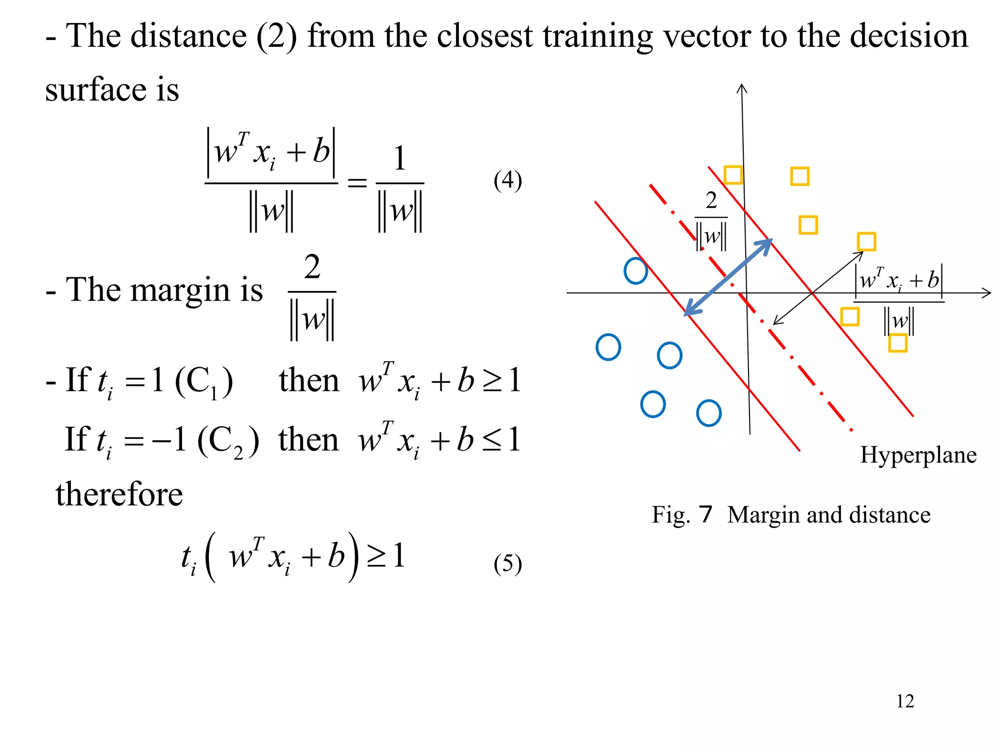 12
1
2
- The distance (2) from the closest training vector to the decision
surface is
1
2
- The margin is
- If 1 (C ) then 1
If 1 (C ) then 1
therefore
T
i
T
i i
T
i i
w x b
w w
w
t w x b
t w x b


  
   
  1T
i it w x b 
Fig. ７ Margin and distance
Hyperplane
T
iw x b
w

2
w
(4)
(5)
 
