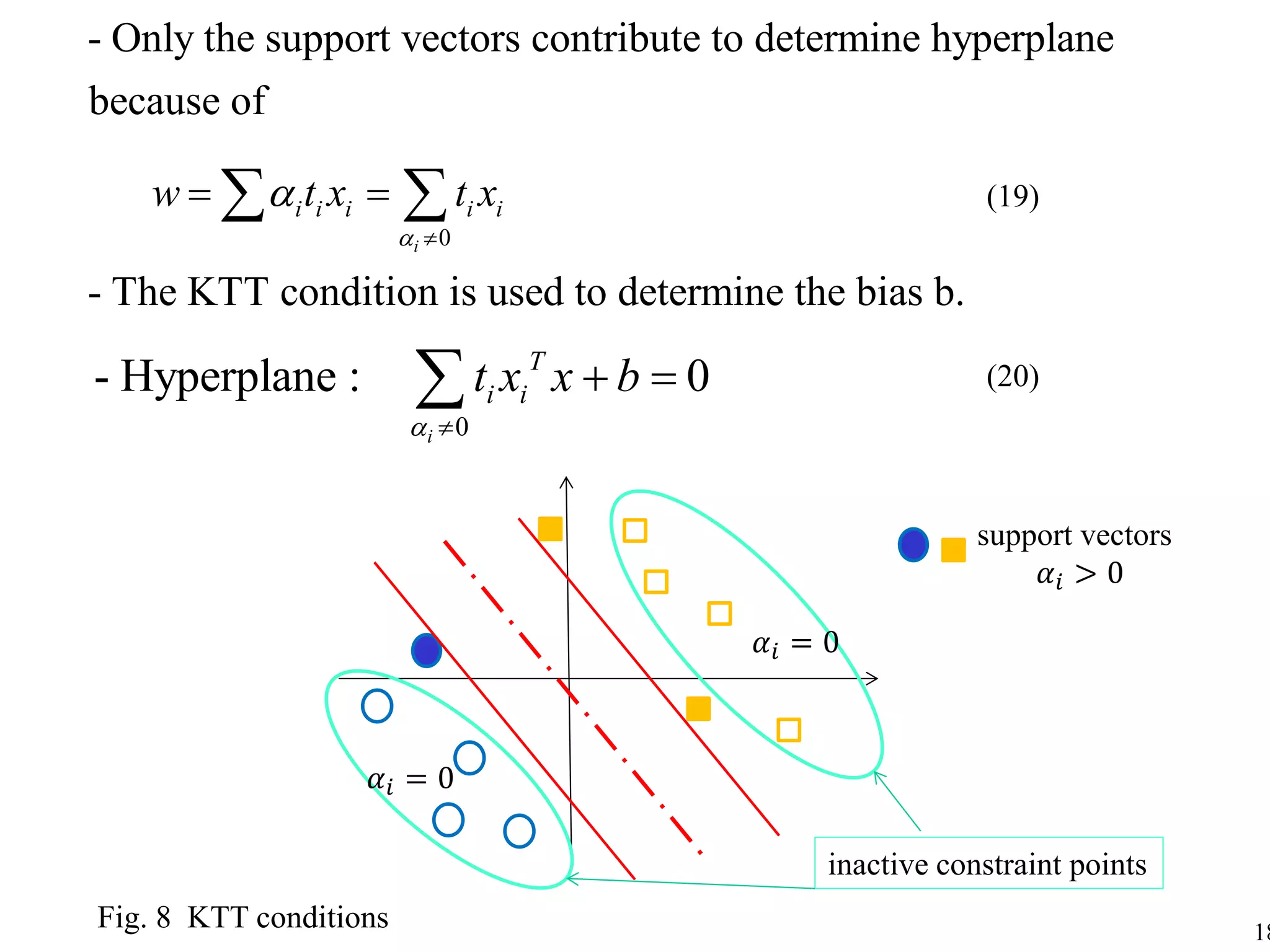 18
0
- Only the support vectors contribute to determine hyperplane
because of
- The KTT condition is used to determine the bias b.
i
i i i i iw t x t x



  
Fig. 8 KTT conditions
support vectors
𝛼𝑖 > 0
𝛼𝑖 = 0
𝛼𝑖 = 0
inactive constraint points
0
- Hyperplane : 0
i
T
i it x x b
 
 
(19)
(20)
 