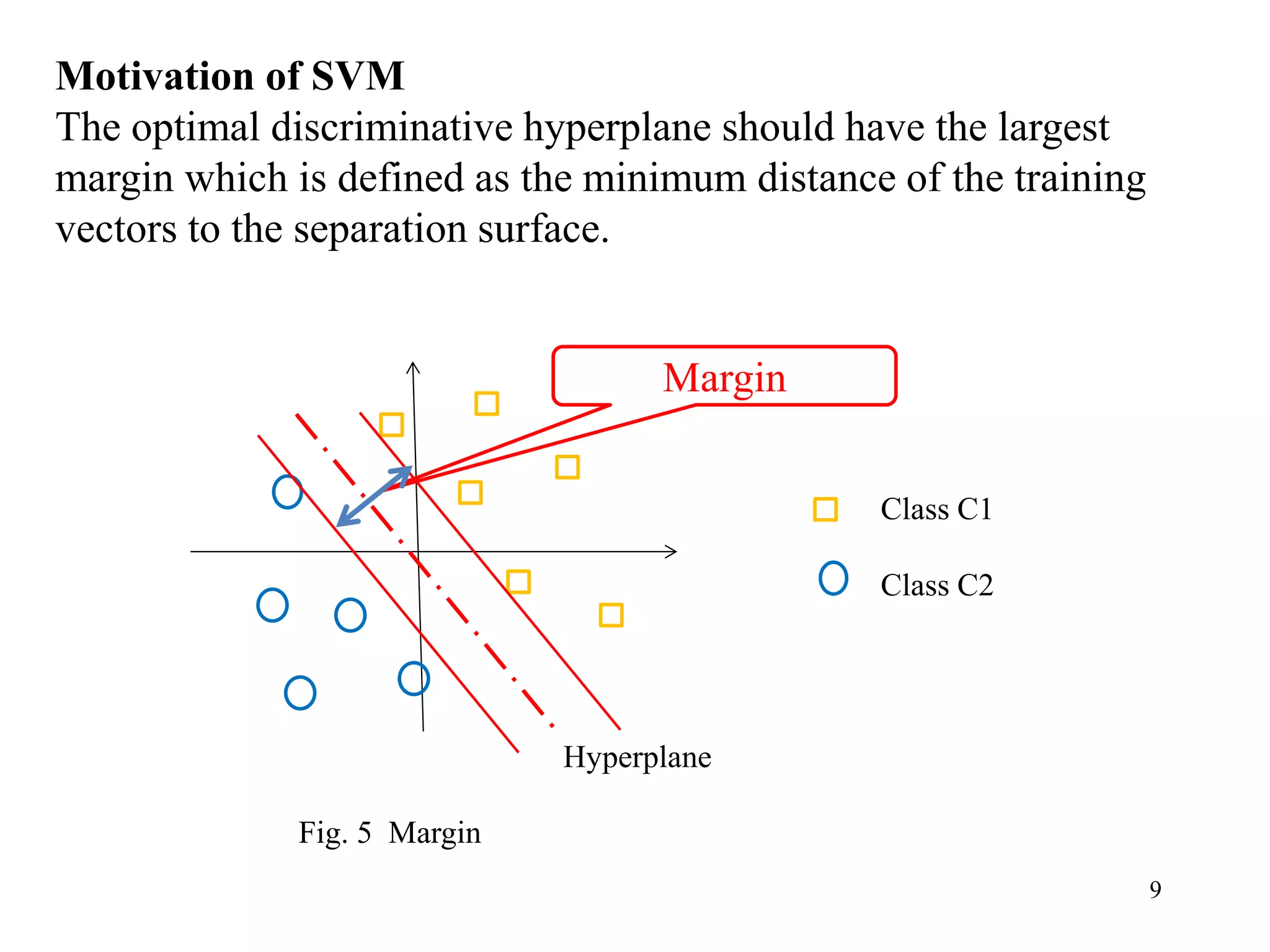 9
Motivation of SVM
The optimal discriminative hyperplane should have the largest
margin which is defined as the minimum distance of the training
vectors to the separation surface.
Class C1
Class C2
Margin
Fig. 5 Margin
Hyperplane
 