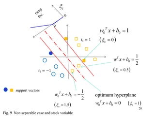 20
Fig. 9 Non separable case and stack variable
𝑡𝑖 = 1
𝑡𝑖 = −1
 0
0 0
0
1T
w x b
 
 
 0
0
0.5
1
2
T
w x b
 
 
 0
0 0
1.5
1
2
T
w x b
 
  
 00 0 1
optimum hyperplane
0T
w x b   
support vectors
i
 