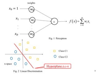 4
𝑤0
𝑥0 = 1
+
𝑤1
𝑥1
𝑤 𝐷𝑥 𝐷
.
.
.
.
 
0
D
i i
i
f x w x

 
Fig. 1 Perceptron
Class C1
Class C2
Hyperplane f(x)=0
Fig. 2 Linear Discrimination
weights
x-space
 