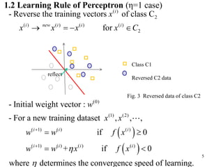 5
( )
2
( ) ( ) ( ) ( )
2
(0)
(1) (2)
( 1) ( )
- Reverse the training vectors of class C
for
- Initial weight vector :
- For a new training dataset , , ,
if
i
i new i i i
i i
x
x x x x C
w
x x
w w
   
  
 
( )
( 1) ( ) ( ) ( )
0
+ if 0
where determines the convergence speed of learning.
i
i i i i
f x
w w x f x



 
1.2 Learning Rule of Perceptron (η=1 case)
Class C1
Reversed C2 data
Fig. 3 Reversed data of class C2
reflect
 