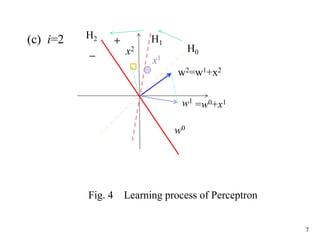 7
H1
H2
w0
x1
＋
－
w1
=w0+x1
x2 H0
w2=w1+x2
(c) i=2
Fig. 4 Learning process of Perceptron
 