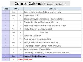 Course Calendar (revised 2012 Dec. 27)
Class DATE Contents
1 Sep. 26 Course information & Course overview
2 Oct. 4 Bayes Estimation
3 〃 11 Classical Bayes Estimation - Kalman Filter -
4 〃 18 Simulation-based Bayesian Methods
5 〃 25 Modern Bayesian Estimation ：Particle Filter
6 Nov. 1 HMM(Hidden Markov Model)
Nov. 8 No Class
7 〃 15 Bayesian Decision
8 〃 29 Non parametric Approaches
9 Dec. 6 PCA(Principal Component Analysis)
10 〃 13 ICA(Independent Component Analysis)
11 〃 20 Applications of PCA and ICA
12 〃 27 Clustering； k-means, Mixture Gaussian and EM
13 Jan. 17 Support Vector Machine
14 〃 22(Tue) No Class
 