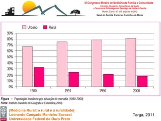 [Medicina Rural: o rural e a ruralidade]
Leonardo Cançado Monteiro Savassi          Targa, 2011
Universidade Federal de Ouro Preto
 