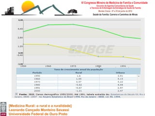 [Medicina Rural: o rural e a ruralidade]
Leonardo Cançado Monteiro Savassi
Universidade Federal de Ouro Preto
 