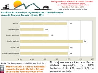 No conjunto das capitais, a razão de
                                           médicos    registrados   por    1.000
[Medicina Rural: o rural e a ruralidade]
Leonardo Cançado Monteiro Savassi          habitantes é de 4,22, contra 1,95 no
Universidade Federal de Ouro Preto         país como um todo.
 