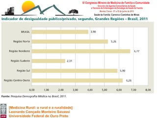 [Medicina Rural: o rural e a ruralidade]
Leonardo Cançado Monteiro Savassi
Universidade Federal de Ouro Preto
 