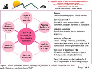 [Medicina Rural: o rural e a ruralidade]
Leonardo Cançado Monteiro Savassi
Universidade Federal de Ouro Preto         Targa, 2011
 