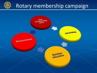 Rotary membership campaign
 