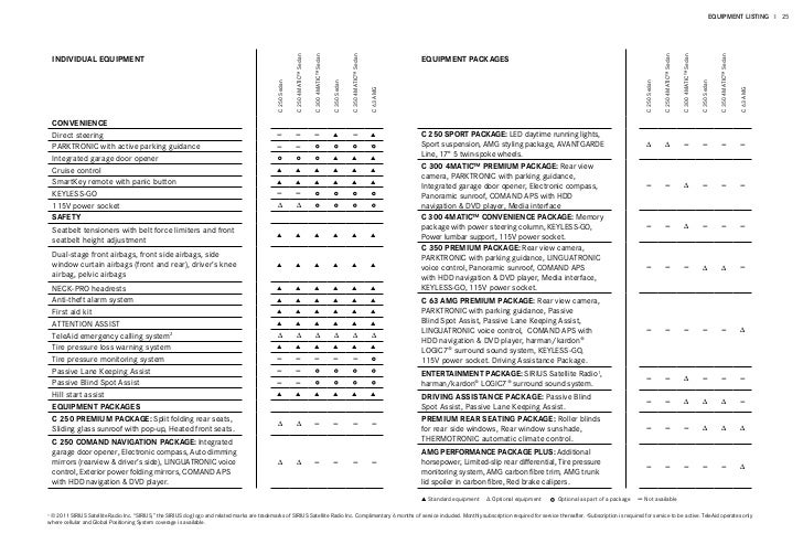 mercedes a service checklist mercedes a service checklist
