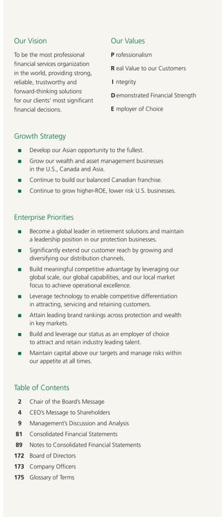 Our Vision                            Our Values
                                                                                                                                    To be the most professional           	P rofessionalism
                                                                                                                                    financial services organization
                                                                                                                                                                          	R eal Value to our Customers
                                                                                                                                    in the world, providing strong,
                                                                                                   Manulife Financial Corporation
                                                                                                                                    reliable, trustworthy and             	 I ntegrity
                                                                                                   2012 Annual Report
                                                                                                                                    forward-thinking solutions
                                                                                                                                                                          	D emonstrated Financial Strength
                                                                                                   Annual Meeting May 2nd, 2013     for our clients’ most significant




                                               MANULIFE FINANCIAL CORPORATION 2012 Annual Report
                                                                                                                                    financial decisions.                  	E mployer of Choice



                                                                                                                                    Growth Strategy
                                                                                                                                    	 	   Develop our Asian opportunity to the fullest.
                                                                                                                                    	 	   Grow our wealth and asset management businesses
                                                                                                                                    		    in the U.S., Canada and Asia.
                                                                                                                                    	 	   Continue to build our balanced Canadian franchise.
                                                                                                                                    	 	   Continue to grow higher-ROE, lower risk U.S. businesses.




                                                                                                   Growth                           Enterprise Priorities
                                                                                                                                    	 	   Become a global leader in retirement solutions and maintain 	

                                                                                                   with Discipline                  		    a leadership position in our protection businesses.
                                                                                                                                    	 	 Significantly extend our customer reach by growing and
                                                                                                                                    		  diversifying our distribution channels.
                                                                                                                                    	 	 Build meaningful competitive advantage by leveraging our
                                                                                                                                    		  global scale, our global capabilities, and our local market 		
                                                                                                                                    		  focus to achieve operational excellence.
                                                                                                                                    	 	 Leverage technology to enable competitive differentiation
                                                                                                                                    		  in attracting, servicing and retaining customers.
                                                                                                                                    	 	 Attain leading brand rankings across protection and wealth
                                                                                                                                    		  in key markets.
                                                                                                                                    	 	 Build and leverage our status as an employer of choice
                                                                                                                                    		  to attract and retain industry leading talent.
                                                                                                                                    	 	 Maintain capital above our targets and manage risks within
                                                                                                                                    		  our appetite at all times.



                                                                                                                                    Table of Contents
                                                                                                                                    	2	   Chair of the Board’s Message
                                                                                                                                    	4	   CEO’s Message to Shareholders
                                                                                                                                    	9	   Management’s Discussion and Analysis
                                                                                                                                    81	 Consolidated Financial Statements
                                                                                                                                    89	 Notes to Consolidated Financial Statements
                                                                                                                                    172	 Board of Directors
                                                                                                                                    173	 Company Officers
                                                                                                                                    175	 Glossary of Terms


                                     IR3823E




MANULIFE_AR2012_COVER_Mar13.indd 1                                                                                                                                                                    13-03-13 4:13 PM
 