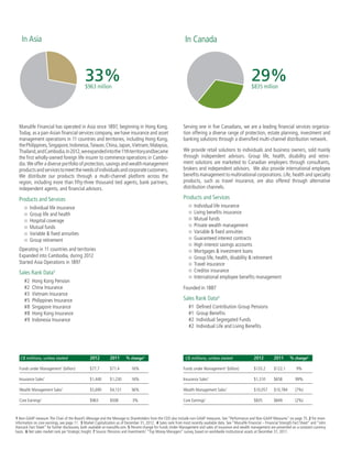 Manulife Financial
         An International, Diversified Business                                                                 In Asia                                                                                                      In Canada                                                                                         In The United States                                                     Asset Management
                                                                                                                                                                                                                                                                                                                                                                                                        As the asset management arm of the Company, Manulife Asset Management
                                                                                                                                                                                                                                                                                                                                                                                                        offers a comprehensive array of investment products and solutions to meet
                                                                                                                                                                                                                                                                                                                                                                                                        the needs of affiliated and non-affiliated fund companies, pension plans,
                                                  2012 CORE EARNINGS1,2

                                                                                                                                                        33%                                                                                                           29%                                                                                       38%
                                                                                                                                                                                                                                                                                                                                                                                                        foundations, endowments and financial institutions. We empower our
                                                       ASIA 33%             CANADA 29%                                                                                                                                                                                                                                                                                                                  investment professionals to deliver superior long-term performance based
                                                       U.S. 38% 	                                                                                                                                                                                                                                                                                                                                       on proprietary fundamental research in a deeply resourced, team-based,
                                                                                                                                                        $963 million                                                                                                  $835 million                                                                              $1, 085 million                         highly disciplined and service-oriented operation. Manulife Asset Manage-
                                                  C$2,883 million
                                                                                                                                                                                                                                                                                                                                                                                                        ment has developed significantly since 2001, emerging as a Top 40 global
                                                  (excludes Corporate and Other (loss of $696 million))                                                                                                                                                                                                                                                                                                 asset manager7 and rising.


                                                                                                                                                                                                                                                                                                                                                                                                        Investment Capabilities
         Manulife Financial is a leading Canada-based financial services group with                         Manulife Financial has operated in Asia since 1897, beginning in Hong Kong.                                  Serving one in five Canadians, we are a leading financial services organiza-                      Our U.S. Insurance operation operates under the John Hancock brand           Manulife Asset Management has more than 325 Investment Professionals
         principal operations in Asia, Canada and the United States. Clients look to                        Today, as a pan-Asian financial services company, we have insurance and asset                                tion offering a diverse range of protection, estate planning, investment and                      and provides life and long-term care insurance products and services         with offices in 17 countries and territories addressing the needs of our
         Manulife for strong, reliable, trustworthy and forward-thinking solutions for                      management operations in 11 countries and territories, including Hong Kong,                                  banking solutions through a diversified multi-channel distribution network.                       to select markets. John Hancock in the U.S. also offers a broad range of     clients around the world. We are on the ground in all the countries in which
         their most significant financial decisions.                                                        the Philippines, Singapore, Indonesia, Taiwan, China, Japan, Vietnam, Malaysia,                                                                                                                                personal and family oriented wealth management products and services         we operate, extracting value through our local knowledge and sharing
                                                                                                            Thailand, and Cambodia. In 2012, we expanded into the 11th territory and became                              We provide retail solutions to individuals and business owners, sold mainly                       focused on individuals and business markets, as well as institutional ori-   information throughout our global network. Our high-performing
         Manulife Financial has a significant global presence operating in the world’s                      the first wholly-owned foreign life insurer to commence operations in Cambo-                                 through independent advisors. Group life, health, disability and retire-                          ented products for employee benefit plan funding solutions.                  investment teams provide our clients with a full spectrum of products and
         largest economies, with internationally recognized brands which have stood                         dia. We offer a diverse portfolio of protection, savings and wealth management                               ment solutions are marketed to Canadian employers through consultants,                                                                                                         solutions organized into three major asset class groupings:
         for financial strength and integrity for more than a century.                                      products and services to meet the needs of individuals and corporate customers.                              brokers and independent advisors. We also provide international employee                          We distribute our products through a multi-channel network, including
                                                                                                            We distribute our products through a multi-channel platform across the                                       benefits management to multinational corporations. Life, health and specialty                     brokerage general agents, producer groups, banks, wirehouses and             Public Markets
         With market-leading positions in Asia, Canada and the United States, we                            region, including more than fifty-three thousand tied agents, bank partners,                                 products, such as travel insurance, are also offered through alternative                          broker dealers as well as John Hancock Financial Network (“JHFN”), a
         leverage a diverse business platform that offers a range of financial products                                                                                                                                                                                                                                                                                                                 	    	Equity	
                                                                                                            independent agents, and financial advisors.                                                                  distribution channels.                                                                            national network of independent career agencies across the U.S.
         in both developed and developing markets around the world.                                                                                                                                                                                                                                                                                                                                     	    	Fixed Income	
                                                                                                            Products and Services                                                                                        Products and Services                                                                             Products and Services
         Our international network of employees, agents and distribution partners                                                                                                                                        	      	 Individual life insurance                                                                	      	 Individual life insurance                                           Real Assets
         offers financial protection and wealth management products and services                            	      	 Individual life insurance
                                                                                                                                                                                                                         	      	 Living benefits insurance                                                                	      	 Long-term care                                                      	    	Hancock Timber
         to millions of clients. We also provide asset management services to                               	      	 Group life and health
                                                                                                            	      	 Hospital coverage                                                                                   	      	 Mutual funds                                                                             	      	 Mutual funds                                                        	    	Hancock Agricultural
         institutional customers.
                                                                                                            	      	 Mutual funds                                                                                        	      	 Private wealth management                                                                	      	 529 College Savings plans                                           	    	Hancock Renewable Energy
               	 2nd largest North American Insurer3                                                        	      	 Variable & fixed annuities                                                                          	      	 Variable & fixed annuities                                                               	      	 401(k) Retirement Savings plans                                     	    	Manulife Real Estate
               	 11th largest Global Insurer3                                                               	      	 Group retirement		                                                                                  	      	 Guaranteed interest contracts
                                                                                                                                                                                                                         	      	 High interest savings accounts                                                           Manulife started U.S. operations in 1903                                     Asset Allocation Solutions	
               	 Operating in 3 Key Geographies                                                             Operating in 11 countries and territories                                                                                                                                                                      John Hancock was founded in 1862, and merged with Manulife in 2004
               	 Founded in 1887                                                                                                                                                                                         	      	 Mortgages & investment loans                                                                                                                                          	   	 Strategic & Tactical
                                                                                                            Expanded into Cambodia, during 2012                                                                          	      	 Group life, health, disability & retirement
                                                                                                            Started Asia Operations in 1897                                                                                                                                                                                Sales Rank Data4                                                             	    	Multi-asset Funds	
                                                                                                                                                                                                                         	      	 Travel insurance                                                                         	    #1	 Small Case (<$10M) 401(k) plans                                     	    	Customized Solutions
                                                                                                            Sales Rank Data4                                                                                             	      	 Creditor insurance                                                                       	    #5	 Individual Life Insurance
                                                                                                                                                                                                                         	      	 International employee benefits management                                               	    #6	 Retail Long-Term Care Insurance
                                                                                                            	     #2	 Hong Kong Pension
                                                                                                            	     #2	 China Insurance                                                                                    Founded in 1887                                                                                   	    #7	 Structured Settlements                                              Assets Under Management
                                                                                                            	     #3	 Vietnam Insurance                                                                                                                                                                                    	    #9	 Mutual Funds6                                                       We manage a wide range of assets diversified by geography, product and
                                                                                                            	     #5	 Philippines Insurance                                                                              Sales Rank Data4                                                                                                                                                               asset class.
                                                                                                            	     #8	 Singapore Insurance                                                                                	    #1	 Defined Contribution Group Pensions
            C$ millions, unless stated and per share data     2012        2011       % change     5         	     #8	 Hong Kong Insurance                                                                                	    #1	 Group Benefits
                                                                                                            	     #9	 Indonesia Insurance                                                                                	    #2	 Individual Segregated Funds
            Funds under Management1 (billion) 	              $531.9	      $499.7	         9%                                                                                                                             	    #2	 Individual Life and Living Benefits
                                                                                                                                                                                                                                                                                                                                                                                                                                              Total C$238 billion
            Insurance Sales1 	                               $3,349	      $2,507	        33%
                                                                                                                                                                                                                                                                                                                                                                                                                                                  CANADA 16%
            Wealth Management Sales1	                        $35,940	$34,299	 4%                                                                                                                                                                                                                                                                                                                                                                  U.S. 62%
                                                                                                                                                                                                                                                                                                                                                                                                                                                  ASIA 21%
            Core Earnings1	                                  $2,187	$2,169	 1%                                  C$ millions, unless stated	                2012	 2011	% change5                                              C$ millions, unless stated	                2012	 2011	% change5                                   C$ millions, unless stated	       2012	 2011	% change5
                                                                                                                                                                                                                                                                                                                                                                                                                                                  EUROPE AND OTHER 1%
            Common Shareholders’ net income	                 $1,624	$44	                   –                Funds under Management (billion) 	
                                                                                                                                        1
                                                                                                                                                           $77.7	       $71.4	        16%                                Funds under Management (billion) 	
                                                                                                                                                                                                                                                     1
                                                                                                                                                                                                                                                                        $133.2	      $122.1	        9%                     Funds under Management (billion) 	
                                                                                                                                                                                                                                                                                                                                                     1
                                                                                                                                                                                                                                                                                                                                                                 $292.6	   $279.6	     7%

            Basic Earnings per common share 	 1
                                                             $0.90	$0.02	                  –                Insurance Sales 	  1
                                                                                                                                                           $1,440	      $1,230	       16%                                Insurance Sales 	 1
                                                                                                                                                                                                                                                                        $1,310	      $658	         99%                     Insurance Sales 	 1
                                                                                                                                                                                                                                                                                                                                                                 $599	     $619	      (4%)

            Return on Common Shareholders’ Equity	           7.1%	0.2%	                    –                Wealth Management Sales1	                      $5,690	$4,131	 36%                                            Wealth Management Sales1	                      $10,057	$10,784	 (7%)                              Wealth Management Sales1	             $20,193	$19,384	 3%

            Book Value per Common Share  1	
                                                             $12.56	$12.44	 1%                              Core Earnings 	1
                                                                                                                                                           $963	$938	 3%                                                 Core Earnings 	
                                                                                                                                                                                                                                       1
                                                                                                                                                                                                                                                                        $835	$849	 (2%)                                    Core Earnings 	
                                                                                                                                                                                                                                                                                                                                         1
                                                                                                                                                                                                                                                                                                                                                                 $1,085	$1,005	 8%



                                                                                                          1 Non-GAAP measure. The Chair of the Board’s Message and the Message to Shareholders from the CEO also include non-GAAP measures. See “Performance and Non-GAAP Measures” on page 75. 2 For more
                                                                                                          information on core earnings, see page 11. 3 Market Capitalization as of December 31, 2012. 4 Sales rank from most recently available data. See “Manulife Financial – Financial Strength Fact Sheet” and “John
                                                                                                          Hancock Fact Sheet” for further disclosures, both available at manulife.com. 5 Percent change for Funds Under Management and sales of insurance and wealth management are presented on a constant currency
                                                                                                          basis. 6 Net sales market rank per Strategic Insight. 7 Source: Pensions and Investments’ “Top Money Managers” survey, based on worldwide institutional assets at December 31, 2011.                                                                                                                                                        2012 ANNUAL REPORT 1




MANULIFE_AR2012_COVER_Mar13.indd 2                                                                                                                                                                                                                                                                                                                                                                                                                                           13-03-13 4:13 PM
 