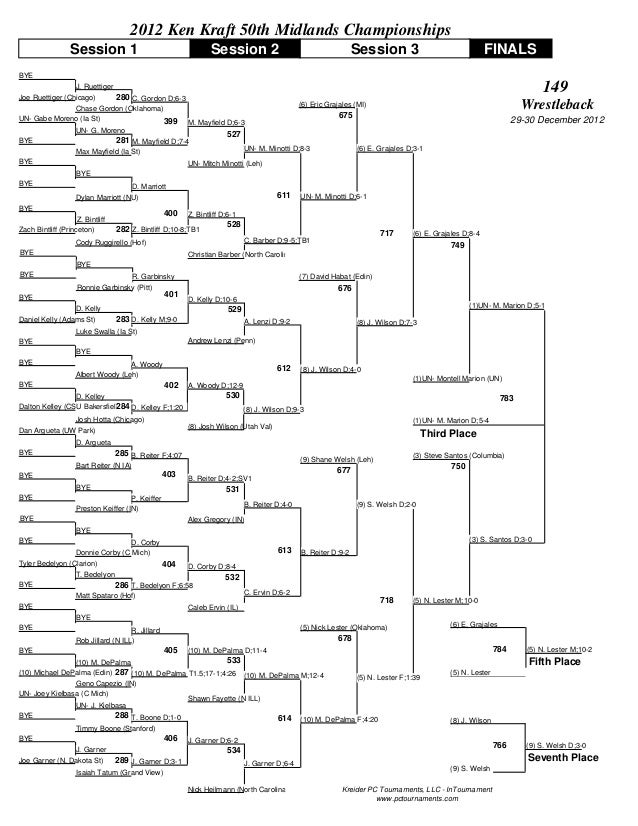 2012 midlands brackets