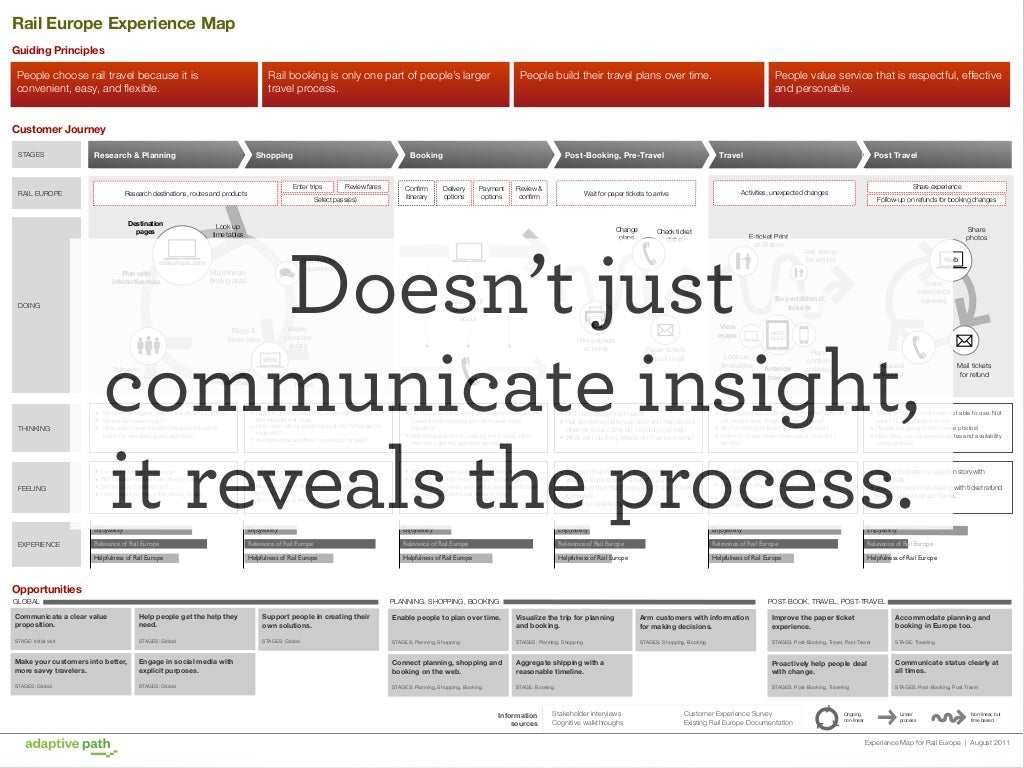 Rail Europe Experience Map Guiding