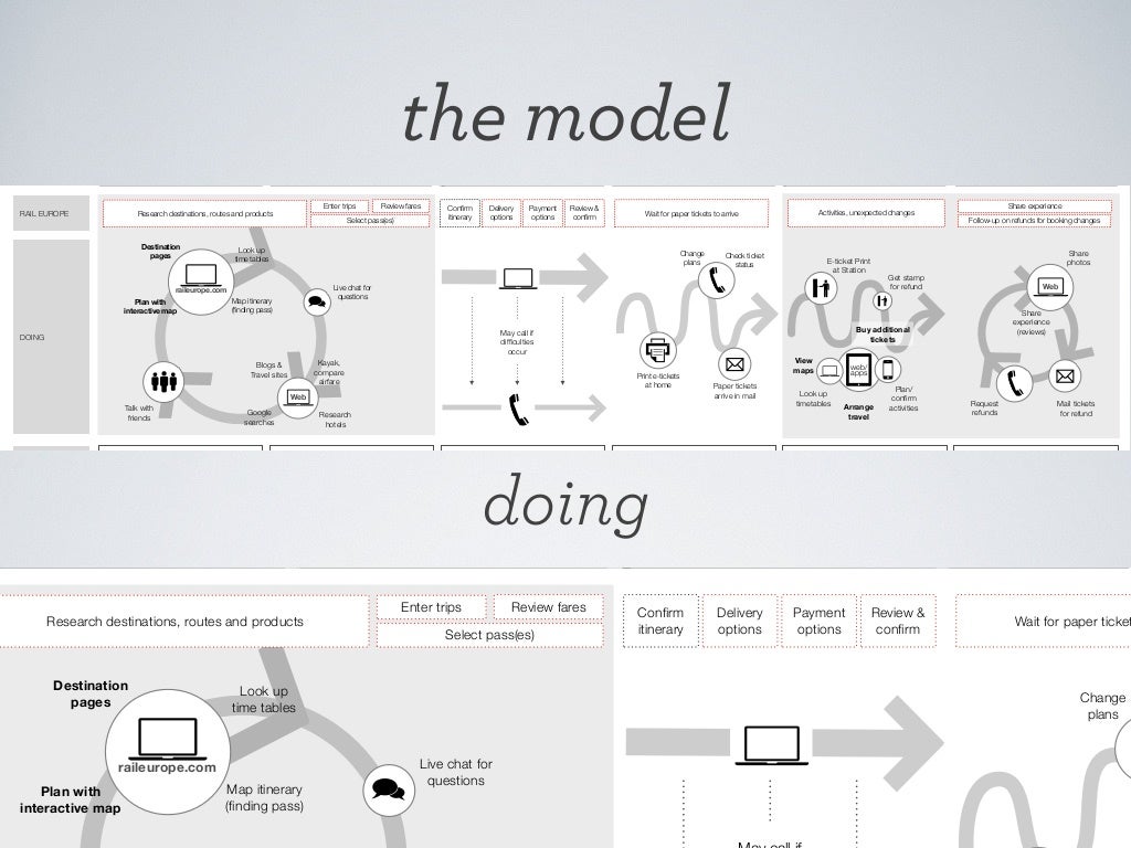 Rail Europe Experience Map Guiding