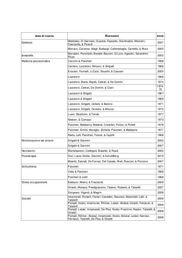2012 Mmpi Rf Adatt Ita Stralcio