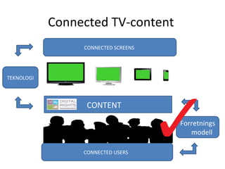 Connected TV-content
                 CONNECTED SCREENS




TEKNOLOGI




                  CONTENT

                                     Forretnings
                                        modell

                 CONNECTED USERS
 