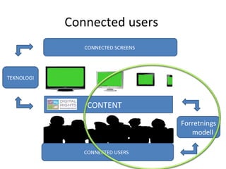 Connected users
               CONNECTED SCREENS




TEKNOLOGI




                CONTENT

                                   Forretnings
                                      modell

               CONNECTED USERS
 