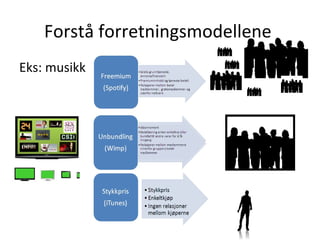 Forstå forretningsmodellene
Eks: musikk




                • Stykkpris
                • Enkeltkjøp
                • Ingen relasjoner
                  mellom kjøperne
 