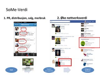 SoMe-Verdi
1. PR, distribusjon, salg, merbruk   2. Øke nettverksverdi
 