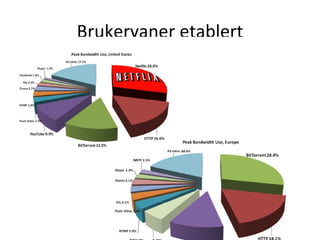 Brukervaner etablert
 