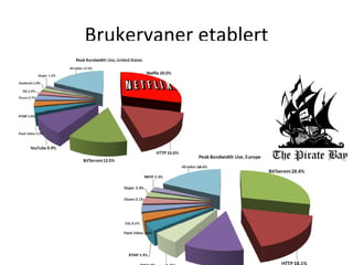 Brukervaner etablert
 