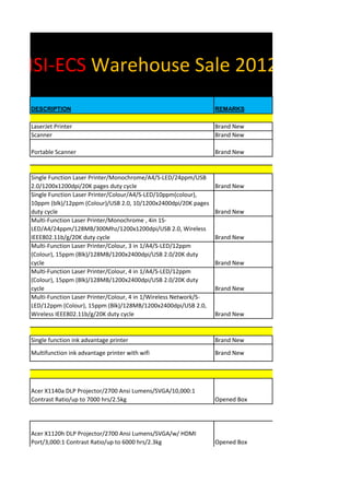 MSI-ECS Warehouse Sale 2012 Pricelist
 DESCRIPTION                                                       REMARKS

 LaserJet Printer                                                  Brand New
 Scanner                                                           Brand New

 Portable Scanner                                                  Brand New


 Single Function Laser Printer/Monochrome/A4/S-LED/24ppm/USB
 2.0/1200x1200dpi/20K pages duty cycle                             Brand New
 Single Function Laser Printer/Colour/A4/S-LED/10ppm(colour),
 10ppm (blk)/12ppm (Colour)/USB 2.0, 10/1200x2400dpi/20K pages
 duty cycle                                                        Brand New
 Multi-Function Laser Printer/Monochrome , 4in 1S-
 LED/A4/24ppm/128MB/300Mhz/1200x1200dpi/USB 2.0, Wireless
 IEEE802.11b/g/20K duty cycle                                      Brand New
 Multi-Function Laser Printer/Colour, 3 in 1/A4/S-LED/12ppm
 (Colour), 15ppm (Blk)/128MB/1200x2400dpi/USB 2.0/20K duty
 cycle                                                             Brand New
 Multi-Function Laser Printer/Colour, 4 in 1/A4/S-LED/12ppm
 (Colour), 15ppm (Blk)/128MB/1200x2400dpi/USB 2.0/20K duty
 cycle                                                             Brand New
 Multi-Function Laser Printer/Colour, 4 in 1/Wireless Network/S-
 LED/12ppm (Colour), 15ppm (Blk)/128MB/1200x2400dpi/USB 2.0,
 Wireless IEEE802.11b/g/20K duty cycle                             Brand New



 Single function ink advantage printer                             Brand New
 Multifunction ink advantage printer with wifi                     Brand New




 Acer X1140a DLP Projector/2700 Ansi Lumens/SVGA/10,000:1
 Contrast Ratio/up to 7000 hrs/2.5kg                               Opened Box




 Acer X1120h DLP Projector/2700 Ansi Lumens/SVGA/w/ HDMI
 Port/3,000:1 Contrast Ratio/up to 6000 hrs/2.3kg                  Opened Box
 