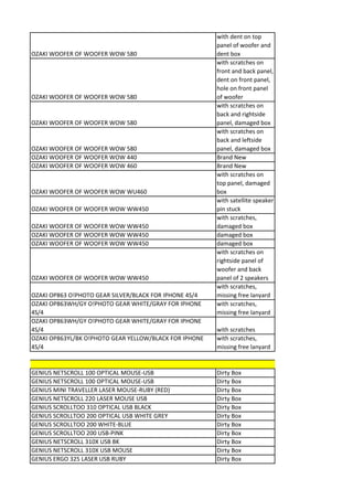 with dent on top
                                                        panel of woofer and
OZAKI WOOFER OF WOOFER WOW 580                          dent box
                                                        with scratches on
                                                        front and back panel,
                                                        dent on front panel,
                                                        hole on front panel
OZAKI WOOFER OF WOOFER WOW 580                          of woofer
                                                        with scratches on
                                                        back and rightside
OZAKI WOOFER OF WOOFER WOW 580                          panel, damaged box
                                                        with scratches on
                                                        back and leftside
OZAKI WOOFER OF WOOFER WOW 580                          panel, damaged box
OZAKI WOOFER OF WOOFER WOW 440                          Brand New
OZAKI WOOFER OF WOOFER WOW 460                          Brand New
                                                        with scratches on
                                                        top panel, damaged
OZAKI WOOFER OF WOOFER WOW WU460                        box
                                                        with satellite speaker
OZAKI WOOFER OF WOOFER WOW WW450                        pin stuck
                                                        with scratches,
OZAKI WOOFER OF WOOFER WOW WW450                        damaged box
OZAKI WOOFER OF WOOFER WOW WW450                        damaged box
OZAKI WOOFER OF WOOFER WOW WW450                        damaged box
                                                        with scratches on
                                                        rightside panel of
                                                        woofer and back
OZAKI WOOFER OF WOOFER WOW WW450                        panel of 2 speakers
                                                        with scratches,
OZAKI OP863 O!PHOTO GEAR SILVER/BLACK FOR IPHONE 4S/4   missing free lanyard
OZAKI OP863WH/GY O!PHOTO GEAR WHITE/GRAY FOR IPHONE     with scratches,
4S/4                                                    missing free lanyard
OZAKI OP863WH/GY O!PHOTO GEAR WHITE/GRAY FOR IPHONE
4S/4                                                    with scratches
OZAKI OP863YL/BK O!PHOTO GEAR YELLOW/BLACK FOR IPHONE   with scratches,
4S/4                                                    missing free lanyard


GENIUS NETSCROLL 100 OPTICAL MOUSE-USB                  Dirty Box
GENIUS NETSCROLL 100 OPTICAL MOUSE-USB                  Dirty Box
GENIUS MINI TRAVELLER LASER MOUSE-RUBY (RED)            Dirty Box
GENIUS NETSCROLL 220 LASER MOUSE USB                    Dirty Box
GENIUS SCROLLTOO 310 OPTICAL USB BLACK                  Dirty Box
GENIUS SCROLLTOO 200 OPTICAL USB WHITE GREY             Dirty Box
GENIUS SCROLLTOO 200 WHITE-BLUE                         Dirty Box
GENIUS SCROLLTOO 200 USB-PINK                           Dirty Box
GENIUS NETSCROLL 310X USB BK                            Dirty Box
GENIUS NETSCROLL 310X USB MOUSE                         Dirty Box
GENIUS ERGO 325 LASER USB RUBY                          Dirty Box
 
