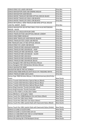 GENIUS ERGO 325 LASER USB RUBY                                        Dirty Box
GENIUS NAVIGATOR G500 USB GAMING MOUSE                                Dirty Box
GENIUS NAVIGATOR G500 MOUSE                                           Dirty Box
GENIUS MICRO TRAVELER 300 MINI OPTICAL MOUSE-BLACK                    Dirty Box
GENIUS MICRO TRAVELLER 330LS-USB (BLACK)                              Dirty Box
GENIUS MICRO TRAVELLER 330LS-USB (BLACK)                              Dirty Box
GENIUS NETSCROLL+ MINI TRAVELER 800 MINI OPTICAL MOUSE
USB+PS2, 800DPI - BLACK                                               Dirty Box
GENIUS NAVIGATOR 305 RETRACTABLE STICK-N-GO NOTEBOOKS
MOUSE - BLACK                                                         Dirty Box
GENIUS NS 310 USB,SILVER RUM CARD                                     Dirty Box
GENIUS TRAVELER P330 USB OPTICAL MOUSE 1200DPI                        Dirty Box
GENIUS ERGO R800 USB BLUE                                             Dirty Box
GENIUS MINI TRAVELLER LASER MOUSE (BLACK)                             Dirty Box
GENIUS TRAVELER P355 LASER USB MOUSE                                  Dirty Box
MINI TRAVELER USB U+P RED OPTICAL MOUSE                               Dirty Box
GENIUS ERGO 555 LASER USB MOUSE                                       Dirty Box
GENIUS TRAVELER 900 USB-BLACK WIRELESS                                Dirty Box
GENIUS TRAVELER 900 USB MOUSE - RUBY                                  Dirty Box
GENIUS TRAVELLER 900 USB MOUSE - RUBY                                 Dirty Box
GENIUS TRAVELER 900 USB MOUSE - SILVER                                Dirty Box
GENIUS TRAVELER 900 USB GOLD                                          Dirty Box
GENIUS TRAVELER 900 USB MOUSE (GOLD)                                  Dirty Box
GENIUS TRAVELER 900 USB MOUSE (BLUE)                                  Dirty Box
Genius Navigator 905 USB Wood Wireless Mouse                          Dirty Box
Genius Navigator 905 USB Bamboo Wireless Mouse                        Dirty Box
GENIUS NAVIGATOR 900BT                                                Dirty Box
NAVIGATOR 900 BT PRO W/ DONGLE                                        Dirty Box
GENIUS ERGO 9000 WIRELESS WITH BLUE EYE TRACKING-WHITE                Dirty Box
GENIUS TRAVELER 6000 USB CLASSIC                                      Dirty Box
Genius Ergo 7000 Wireless Mouse, 2.4G,5B,Anniversary,Stick-N-Go,
Green                                                                 New Stocks
Genius Traveler 6010 Wireless Optical Mouse (Black)                   New Stocks
Genius Traveler 6010 Wireless Optical Mouse (Blue)                    New Stocks
Genius Traveler 6010 Wireless Optical Mouse (Red)                     New Stocks
Genius Ring Presenter Thumb Controller (Blue)                         New Stocks
Genius Ring Presenter Thumb Controller                                New Stocks
Genius G-Pen F509 5 x 9 Ultra Slim Tablet                             New Stocks
Genius M610x 6 x 10 Graphic Tablet                                    New Stocks
Genius Touch Pen 100M Ballpoint Pen and Stylus (Black)                New Stocks
Genius Touch Pen 100s Stylus (Red)                                    New Stocks
Genius Touch Pen 100s Hair Line Stylus (Silver)                       New Stocks
Genius Touch Pen 100L Lipstick Style with Swarovski Stylus (Black)    New Stocks

Genius Touch Pen 100L Lipstick Style with Swarovski Stylus (Violet)   New Stocks
GENIUS G-S1400 14 SLEEVE BAG                                          New Stocks
GENIUS G-S1200 12 SLEEVE BAG (10-12)                                  Dirty Box
GENIUS G-C1400 BRIEFCASE FOR 12-14 NOTEBOOK                           Dirty Box
GENIUS GS-1000 POLYESTER BAG                                          Dirty Box
Genius GX-Gaming GB-1750 Backpack (Gray)                              New Stocks
 