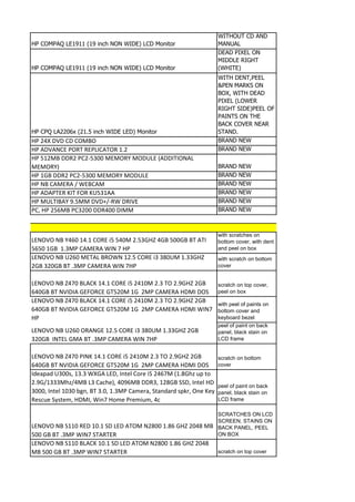 WITHOUT CD AND
HP COMPAQ LE1911 (19 inch NON WIDE) LCD Monitor                      MANUAL
                                                                     DEAD PIXEL ON
                                                                     MIDDLE RIGHT
HP COMPAQ LE1911 (19 inch NON WIDE) LCD Monitor                      (WHITE)
                                                                     WITH DENT,PEEL
                                                                     &PEN MARKS ON
                                                                     BOX, WITH DEAD
                                                                     PIXEL (LOWER
                                                                     RIGHT SIDE)PEEL OF
                                                                     PAINTS ON THE
                                                                     BACK COVER NEAR
HP CPQ LA2206x (21.5 inch WIDE LED) Monitor                          STAND.
HP 24X DVD CD COMBO                                                  BRAND NEW
HP ADVANCE PORT REPLICATOR 1.2                                       BRAND NEW
HP 512MB DDR2 PC2-5300 MEMORY MODULE (ADDITIONAL
MEMORY)                                                              BRAND   NEW
HP 1GB DDR2 PC2-5300 MEMORY MODULE                                   BRAND   NEW
HP NB CAMERA / WEBCAM                                                BRAND   NEW
HP ADAPTER KIT FOR KU531AA                                           BRAND   NEW
HP MULTIBAY 9.5MM DVD+/-RW DRIVE                                     BRAND   NEW
PC, HP 256MB PC3200 DDR400 DIMM                                      BRAND   NEW



                                                                     with scratches on
LENOVO NB Y460 14.1 CORE i5 540M 2.53GHZ 4GB 500GB BT ATI            bottom cover, with dent
5650 1GB 1.3MP CAMERA WIN 7 HP                                       and peel on box
LENOVO NB U260 METAL BROWN 12.5 CORE i3 380UM 1.33GHZ                with scratch on bottom
2GB 320GB BT .3MP CAMERA WIN 7HP                                     cover


LENOVO NB Z470 BLACK 14.1 CORE i5 2410M 2.3 TO 2.9GHZ 2GB            scratch on top cover,
640GB BT NVIDIA GEFORCE GT520M 1G 2MP CAMERA HDMI DOS                peel on box
LENOVO NB Z470 BLACK 14.1 CORE i5 2410M 2.3 TO 2.9GHZ 2GB
                                                                     with peel of paints on
640GB BT NVIDIA GEFORCE GT520M 1G 2MP CAMERA HDMI WIN7               bottom cover and
HP                                                                   keyboard bezel
                                                                     peel of paint on back
LENOVO NB U260 ORANGE 12.5 CORE i3 380UM 1.33GHZ 2GB                 panel, black stain on
320GB INTEL GMA BT .3MP CAMERA WIN 7HP                               LCD frame


LENOVO NB Z470 PINK 14.1 CORE i5 2410M 2.3 TO 2.9GHZ 2GB             scratch on bottom
640GB BT NVIDIA GEFORCE GT520M 1G 2MP CAMERA HDMI DOS                cover
Ideapad U300s, 13.3 WXGA LED, Intel Core i5 2467M (1.8Ghz up to
2.9G/1333Mhz/4MB L3 Cache), 4096MB DDR3, 128GB SSD, Intel HD
                                                                     peel of paint on back
3000, Intel 1030 bgn, BT 3.0, 1.3MP Camera, Standard spkr, One Key   panel, black stain on
Rescue System, HDMI, Win7 Home Premium, 4c                           LCD frame

                                                                     SCRATCHES ON LCD
                                                                     SCREEN, STAINS ON
LENOVO NB S110 RED 10.1 SD LED ATOM N2800 1.86 GHZ 2048 MB           BACK PANEL, PEEL
500 GB BT .3MP WIN7 STARTER                                          ON BOX
LENOVO NB S110 BLACK 10.1 SD LED ATOM N2800 1.86 GHZ 2048
MB 500 GB BT .3MP WIN7 STARTER                             scratch on top cover
 