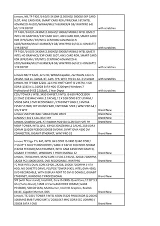 Lenovo, NB, TP T420 /14.0/I5-2410M (2.30GHZ)/ 500GB/ EXP CARD
SLOT, 4IN1 CARD RDR, SMART CARD RDR /FPR/CAM / BT/INTEL
ADVANCED-N 6205/WWAN/MULTI-BURNER/4 GB/ WIN7PRO 64/
6C/ 3 YR DEPOT                                                with scratches
TP T420 /14.0/I5-2430M (2.30GHZ)/ 500GB/ MOBILE INTEL QM57/
INTEL HD GRAPHICS/ EXP CARD SLOT, 4IN1 CARD RDR, SMART CARD
RDR /FPR/CAM / BT/INTEL CENTRINO ADVANCED-N
6205/WWAN/MULTI-BURNER/4 GB/ WIN7PRO 64/ 6C LI-ION BATT/
3 YR DEPOT                                                    with scratches
TP T420 /14.0/I5-2430M (2.30GHZ)/ 500GB/ MOBILE INTEL QM57/
INTEL HD GRAPHICS/ EXP CARD SLOT, 4IN1 CARD RDR, SMART CARD
RDR /FPR/CAM / BT/INTEL CENTRINO ADVANCED-N
6205/WWAN/MULTI-BURNER/4 GB/ WIN7PRO 64/ 6C LI-ION BATT/
3 YR DEPOT                                                    with scratches

Lenovo NB/TP X220,,12.5 HD, WWAN Capable, 2x2 WLAN, Core i5
2450M, 4GB x1, 320GB, BT, Cam, FPR, Win7 Pro 64, 6c, 3 yr Depot         with scratches
Lenovo, NB TP Edge E220s ,12.5 HD Intel? Core? i5-2467M, 4 GB
DDR3 (1333) x 1, 320GB SATA HDD (7200rpm) Windows 7
Professional 64 EE 2.0,8cell, 1 Year Depot                              with scratches
E20 / TOWER / INTEL 3450 CHIPSET / INTEL I5-650 PROCESSOR
(3.2GHZ 1333MHZ 4MB L2 CACHE) / 2 X 2GB DDR3 ECC UDIMM /
500GB SATA / DVD RECORDABLE / ETHERNET SINGLE / NVIDIA
FX580 512MB/ INT SOUND CARD / INTERNAL SPKR / WIN7 PRO 64 /
3/3/3 WTY                                                               Brand New
Lenovo USB PORTABLE 500GB HARD DRIVE                                    Brand New
LENOVO T410 6-CELL BATTERY                                              Brand New
Lenovo, Graphics Card, ATI Radeon HD5450 512M (DVI+DP) FH               Brand New
M58P TOWER, INTEL Q45, E8400 3GHZ/6MB L2 CACHE, 2GB DDR3
SDRAM (1X2GB PC8500) 500GB DVDRW, DVMT GMA 4500 DVI
CONNECTOR, GIGABIT ETHERNET, WIN7 PRO 32                                Brand New

Lenovo TC Edge 71z AIO, INTEL G41 CORE I5-2400 QUAD CORE/
2.5GHZ~3.3GHZ TURBO BOOST / 6MB L2 CACHE 2GB DDR3 SDRAM
(1X2GB PC10600),MULTIBURNER, INTEL GMA X4500 INTEGRATED,
GIGABIT ETHERNET, WINDOWS 7 PROFESSIONAL 32                             Brand New
Lenovo, ThinkCentre, M70Z CORE I3 530 2.93GHZ, 320GB 7200RPM,
1X2GB PC3 10600 DDR3, DVD RECORDABLE, WIN7PRO                           Brand New
TC M58 INTEL DUAL CORE E5400, 2X2GB, 250GB 7200RPM S-ATA
HDD, NO DISKETTE DRIVE, PCI/PCIE TOWER (4X5), INTEL GMA 4500,
DVD RECORDABLE, WITH DISPLAY PORT TO DVI-D DONGLE, GIGABIT
ETHERNET, WINDOWS 7 PROFESSIONAL                                        Brand New
SFF (with floor stand), Intel H61, Core i5-2400s Quad Core / 2.50~3.3
Ghz (Turbo Boost) / 6MB L2 Cache4GB DDR3 SDRAM (1x4GB
PC10600), 500 GB SATA, Multiburner, Intel HD Graphics, Realtek
8111E, GigaBit Ethernet, DOS                                            Brand New
Lenovo, TS, D20 / TOWER / INTEL XEON E5520 PROCESSOR (2.26GHZ
1066MHZ 8MB TURBO SMT) / 2GB(1067 MHZ DDR3 ECC UDIMM) /
250GB SATA / DVD                                                        Brand New
 