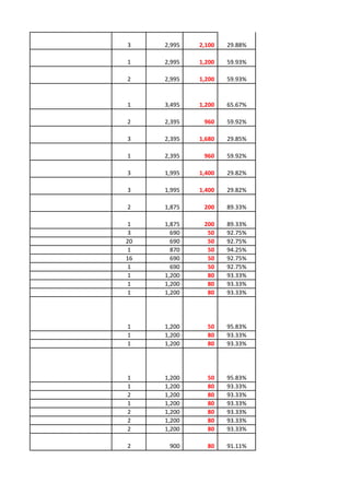3    2,995   2,100   29.88%

1    2,995   1,200   59.93%

2    2,995   1,200   59.93%


1    3,495   1,200   65.67%

2    2,395    960    59.92%

3    2,395   1,680   29.85%

1    2,395    960    59.92%

3    1,995   1,400   29.82%

3    1,995   1,400   29.82%

2    1,875    200    89.33%

1    1,875    200    89.33%
3      690     50    92.75%
20     690     50    92.75%
1      870     50    94.25%
16     690     50    92.75%
1      690     50    92.75%
1    1,200     80    93.33%
1    1,200     80    93.33%
1    1,200     80    93.33%




1    1,200     50    95.83%
1    1,200     80    93.33%
1    1,200     80    93.33%




1    1,200     50    95.83%
1    1,200     80    93.33%
2    1,200     80    93.33%
1    1,200     80    93.33%
2    1,200     80    93.33%
2    1,200     80    93.33%
2    1,200     80    93.33%

2     900      80    91.11%
 