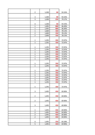 2   1,200    80   93.33%

3   1,200    80   93.33%
3   1,200   250   79.17%

4   1,200    80   93.33%
1   1,495   800   46.49%
1   1,495   800   46.49%
1   1,600   350   78.13%
2   1,600   350   78.13%
2   1,600   350   78.13%

1   1,295   350   72.97%
1   1,295   350   72.97%

1   1,295   350   72.97%
1   1,295   350   72.97%
1   1,295   350   72.97%
1   1,295   350   72.97%
1   1,295   350   72.97%
1   1,295   350   72.97%

1   1,295   350   72.97%
1   1,295   350   72.97%

1   1,295   350   72.97%
1   1,295   350   72.97%
1   1,295   350   72.97%
1   1,295   350   72.97%
1   1,295   350   72.97%
1   1,295   350   72.97%

1   1,295   350   72.97%

3   1,495   450   69.90%

2   1,495   450   69.90%

2   1,495   450   69.90%

3   1,495   450   69.90%

1   1,495   450   69.90%
2   1,495   450   69.90%
2   1,495   450   69.90%
2   1,495   450   69.90%

4   1,495   250   83.28%
5   1,495   450   69.90%
 
