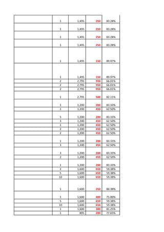 1    1,495   250   83.28%

1    1,495   250   83.28%

1    1,495   250   83.28%

1    1,495   250   83.28%




1    1,495   150   89.97%




1    1,495   150   89.97%
2    2,795   950   66.01%
2    2,795   950   66.01%
2    2,795   950   66.01%

1    2,795   500   82.11%

1    1,200   200   83.33%
1    1,200   450   62.50%

5    1,200   200   83.33%
3    1,200   450   62.50%
1    1,200   450   62.50%
2    1,200   450   62.50%
2    1,200   450   62.50%

1    1,200   200   83.33%
3    1,200   450   62.50%

3    1,200   200   83.33%
2    1,200   450   62.50%

1    1,200   200   83.33%
2    1,600   650   59.38%
5    1,600   650   59.38%
10   1,600   650   59.38%


1    1,600   250   84.38%

1    1,600   400   75.00%
5    1,600   650   59.38%
10   1,600   650   59.38%
1    1,600   300   81.25%
1      895   200   77.65%
 