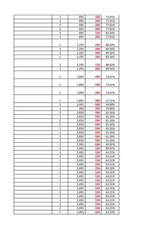 1    895    200   77.65%
1    895    200   77.65%
2    895    200   77.65%
1    895    200   77.65%
1    895    150   83.24%
1    895    200   77.65%

1   1,295   150   88.42%
1   1,295   200   84.56%
1   1,295   200   84.56%
1   1,295   200   84.56%

1   1,295   150   88.42%
1   1,295   200   84.56%

1   1,895   500   73.61%

1   1,895   500   73.61%

1   1,895   500   73.61%

1   1,895   900   52.51%
2   1,995   900   54.89%
1     990   200   79.80%
3   2,850   990   65.26%
1   2,850   990   65.26%
2   2,850   990   65.26%
2   2,850   990   65.26%
1   2,850   990   65.26%
1   2,850   990   65.26%
1   2,850   990   65.26%
1   2,850   990   65.26%
3   1,995   600   69.92%
2   1,495   150   89.97%
3   1,495   550   63.21%
4   1,495   550   63.21%
1   1,495   550   63.21%
2   1,495   550   63.21%
2   1,495   250   83.28%
3   1,495   550   63.21%
1   1,495   550   63.21%
2   1,495   550   63.21%
1   1,495   550   63.21%
3   1,495   550   63.21%
3   1,495   550   63.21%
3   1,495   550   63.21%
1   1,495   550   63.21%
2   1,495   550   63.21%
2   1,495   550   63.21%
1   1,495   550   63.21%
 