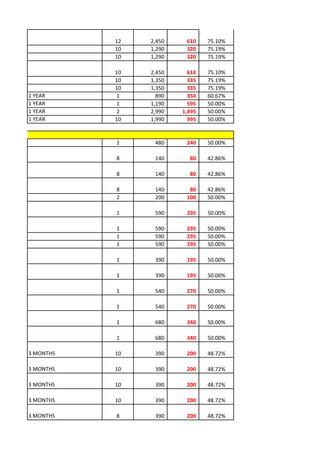 12   2,450    610    75.10%
           10   1,290    320    75.19%
           10   1,290    320    75.19%

           10   2,450     610   75.10%
           10   1,350     335   75.19%
           10   1,350     335   75.19%
1 YEAR     1      890     350   60.67%
1 YEAR     1    1,190     595   50.00%
1 YEAR     2    2,990   1,495   50.00%
1 YEAR     10   1,990     995   50.00%


           1     480     240    50.00%

           8     140      80    42.86%

           8     140      80    42.86%

           8     140      80    42.86%
           2     200     100    50.00%

           1     590     295    50.00%

           1     590     295    50.00%
           1     590     295    50.00%
           1     590     295    50.00%

           1     390     195    50.00%

           1     390     195    50.00%

           1     540     270    50.00%

           1     540     270    50.00%

           1     680     340    50.00%

           1     680     340    50.00%

3 MONTHS   10    390     200    48.72%

3 MONTHS   10    390     200    48.72%

3 MONTHS   10    390     200    48.72%

3 MONTHS   10    390     200    48.72%

3 MONTHS   8     390     200    48.72%
 